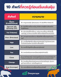 สวัสดีค่ะทุก ๆ ท่าน วันนี้คุณป้าเม่าได้จัดทำคลิป มือใหม่เล่นหุ้นต้องรู้อะไรบ้าง? the series เป็นคลิปเล่าเรื่องการเริ่มต้นลงทุนในตลาดหุ้นสำหรับ. à¸¨ à¸žà¸— à¸— à¸„à¸§à¸£à¸£ à¸ à¸­à¸™à¹€à¸£ à¸¡à¹€à¸¥ à¸™à¸« à¸™