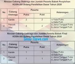 Check spelling or type a new query. Panduan Teknis Kosn Sd Smp Tahun 2020 Sinau Thewe Com