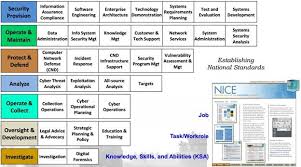 Technically Speaking Services We Offer