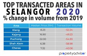 Irdk land group plans to launch rm1 billion worth of property projects in puchong, ampang and shah alam, selangor, this year. 5 Of The Most Popular Housing Areas In Selangor Free Malaysia Today Fmt