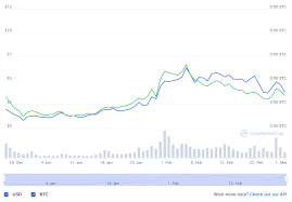 The price prediction of bitcoins made by the citi analysts at the end of 2021 can be reached at a high level of around $300,000. 1inch Price Prediction 2021 2025 2030 Can 1inch Reach 50