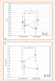 Changes In A Ph Ph And In B Base Excess Be During The Download Scientific Diagram Here presented 52+ base drawing images for free to download, print or share. researchgate