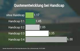 Tippen kann jeder, der sich vorher angemeldet hat. Handicap Wetten Erklarung Beispiele Und Strategie