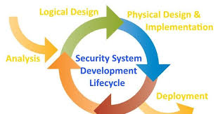 Software Application Development Company Security System Development Lifecy Systems Development Life Cycle Software Development Life Cycle Ecommerce Solutions