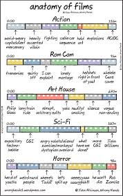 Anatomy Of Films Filmmaking Film Tips Film Contact anatomy of a feature film on messenger.