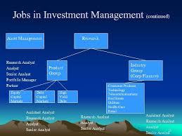 The asset management analyst is responsible for assisting the asset management and transaction team with * financial analysis of a wide range of real estate investments (across direct real estate, corporate job ref: Jobs In The Investments Industry Ii Investment Management