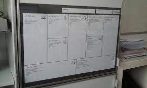 Canvas De Business Model Generation Design Thinking Design Floor Plans
