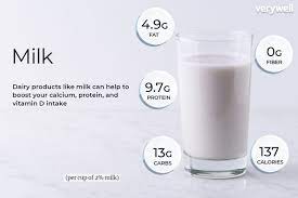 Milk Nutrition Facts And Health Benefits