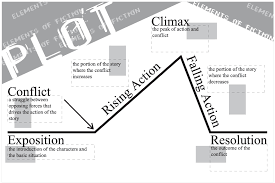 Elements Of A Short Story Lessons Tes Teach