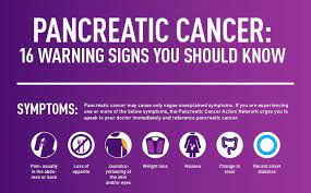 Located in your abdomen, the pancreas is only about 6 to 8 inches long. Pancan On Twitter Do You Know The Warning Signs For Pancreatic Cancer Get Pancaware During November Rt To Raise Awareness Wagehope Https T Co Wxyhakrenn Https T Co Qtwq8s1yx3