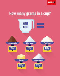 ½ cup of nut butter weighs 125 grams. Which A Handy Guide To Help You Convert Cups To Grams Facebook