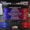 #morata #álvaro morata #real madrid #he deserves better. Https Encrypted Tbn0 Gstatic Com Images Q Tbn And9gctgy7rgx6iz 09lodcz8ndutszmzacuane4fjkjdbhvxrxlb0jh Usqp Cau