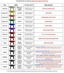 But, at 22:30 that changes. Pin By Rochelle Dsouza On Martial Arts Karate Karate Belt Shito Ryu Karate