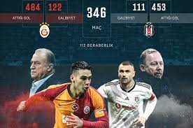 Mehmet topal, salih uçan ve kenan karaman'ın da siyah beyazlı formayı ilk kez başakşehir karşısında giymesi bekleniyor. Galatasaray Besiktas Maci Ne Zaman Saat Kacta Hangi Kanalda Ntvspor Net