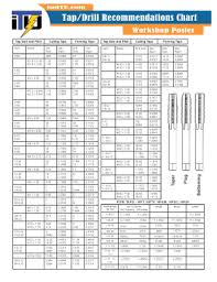 Drill And Tap Size Chart Poster Free Free Safety
