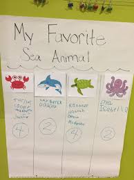 My Favorite Sea Animals Ocean Theme Graph For Preschool