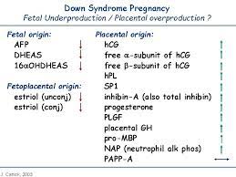 Second Trimester Inhibin A And New Approaches In