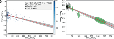 Fm1108 ic s50 carta fm1108 tag fm1108 rfid card. Se Regional Scale Paleofluid System Across The Tuscan Nappe Umbria Marche Apennine Ridge Northern Apennines As Revealed By Mesostructural And Isotopic Analyses Of Stylolite Vein Networks