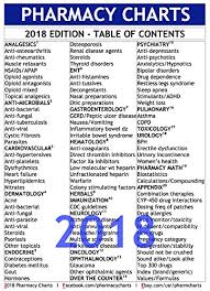 Pharmacy Charts Naplex Cpje