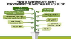 Click links to download templat pelaporan pbd tahun 1 v2 templat pelaporan pbd tahun 2 v2 templat. Muat Turun Slide Pentaksiran Bilik Darjah Pbd 2019 Power Point Pdf Cikgu Share 1 0