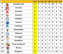 Questo articolo riguarda la lingua italiana. Liga Italiana Hay Tres Lideres Patines Y Chuecas