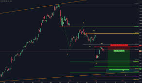 Trader Sharpcharts Trading Ideas Charts Tradingview