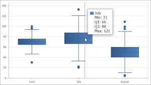 Box Plot Chart Asp Net Controls And Mvc Extensions