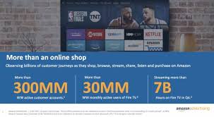 Amazon Wants To Take On Ott Heavyweights Like Roku For Advertising Dollars Here S The Pitch Deck It S Using To Sell Marketers Video Ads Video Ads Netflix Music Amazon