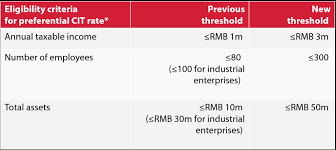 Working from home stays despite lockdown easing. China Tax Update Good News For Businesses Mixed News For Expats Fiducia Management Consultants