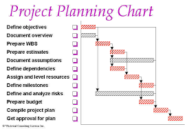 Project Management Processes