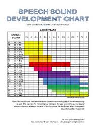 Speech Sound Development Chart Worksheets Teaching