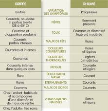 Par conséquent, dans grippe ou grippe les cellules immunitaires ne sont pas réduites comme le sida. Grippe Saisonniere L Epidemie Touche Toute La France Actualite Ufc Que Choisir