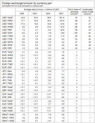 Ez Reading Money Matters