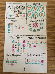 A Great Way For Students To Demonstrate Their Understanding