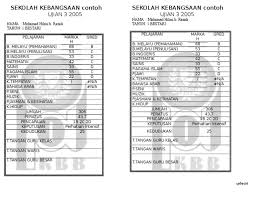 Sekolah kebangsaan damansara jaya (1). Contoh Slip Keputusan Peperiksaan
