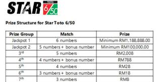 Here you may to know how to play toto jackpot. Star Toto 6 50 To Replace Grand Toto 6 63
