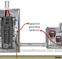 Grounding Versus Bonding.