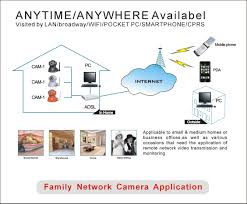 Home Ip Security Camera System Protect Your Family Friends And Business See The Newest Technology Home Security Security Cameras For Home Home Security Tips