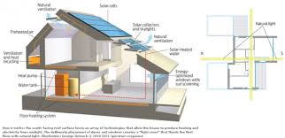 Flahomepros On Twitter Energy Efficient Homes Solar House House Design