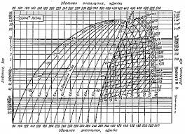 R 717 Pressure Enthalpy Diagram Wiring Diagram