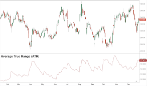 Average True Range Atr Definition