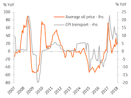 Deposit interest rate data was reported at 3.028 % pa in 2016. Malaysia 2018 Shaping Up To Be A Better Year For Inflation Article Ing Think