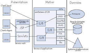Lets use this social networking site to learn some j2ee tips and tricks on a daily basis.just get subscribed. J2ee Java 2 Enterprise Edition