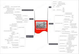 Santhal Rebellion (1855-56) - Causes ...