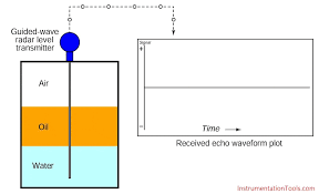 With tenor, maker of gif keyboard, add popular radar animated gifs to your conversations. Guided Wave Radar Level Measurement Animation Instrumentation Tools