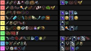 (working as of 3/27/21) lunar coins. Risk Of Rain 2 All Items Tier List