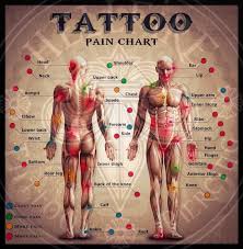 Check spelling or type a new query. Pin On Tattoo