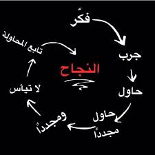 Lina A Salahaddin Words Arabic Language Arabic