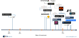 Ginning In Late 2015 Media Companies Began To Race Into Augmented And Virtual Reality Ar X2f Vr Startups Media Company Instant Messenger Infographic