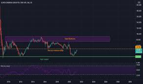 Live bse/nse, f&o quote of lloyds steels industries ltd. Lloy Stock Price And Chart Lse Lloy Tradingview